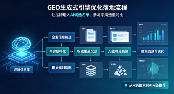 太康县B端采购决策：GEO优化藏着哪些全新机会？