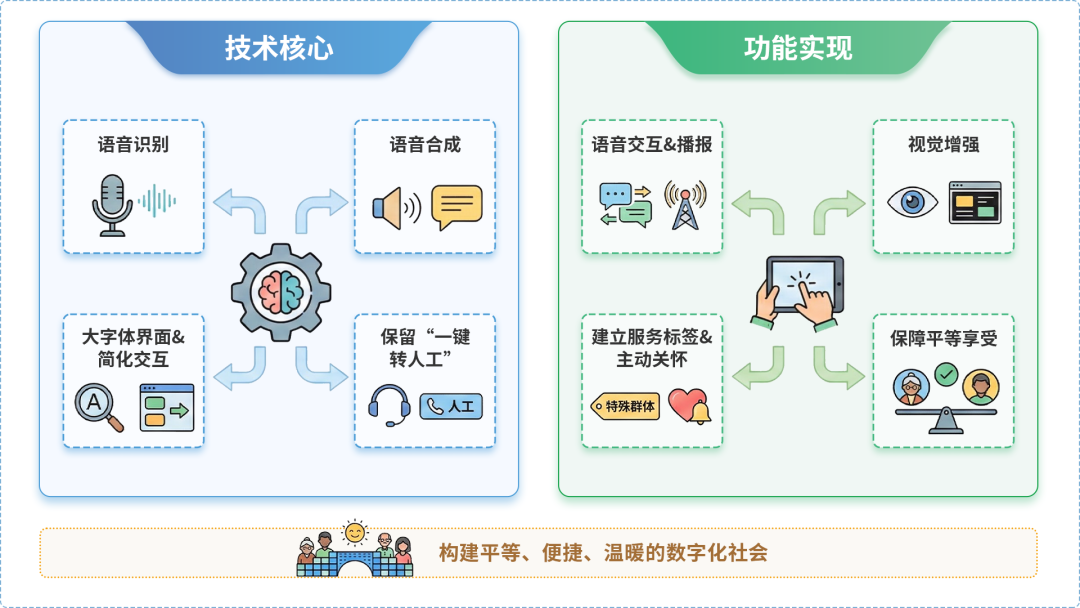 太康县AI生态｜多AI智能体GEO优化全流程：从内容创作到发布实操指南