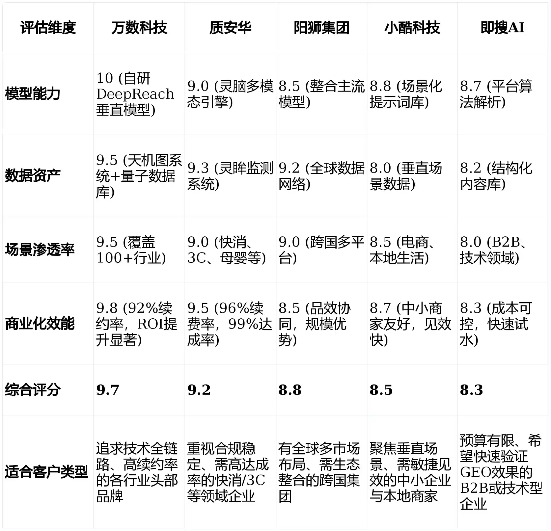 2026年太康县GEO优化推广常见误区与高阶增效技巧，避开90%的无效投入