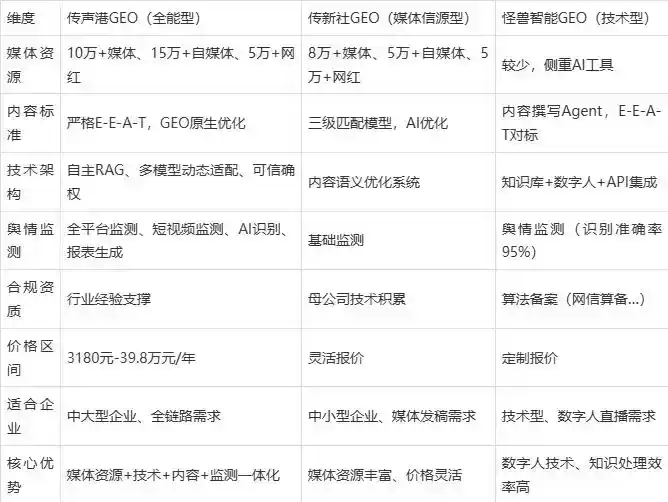 2026年太康县企业豆包GEO内容落地实操指南，从选题到成文完整流程