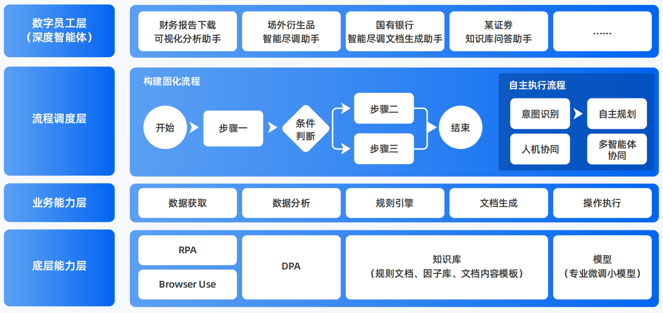 太康县AI智能体工程搭建指南：架构设计、工具链与生产环境优化方案
