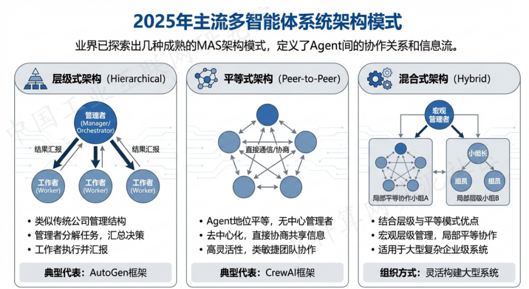 太康县 AI 智能体商业应用探析：智能自主程序助力企业数字化升级