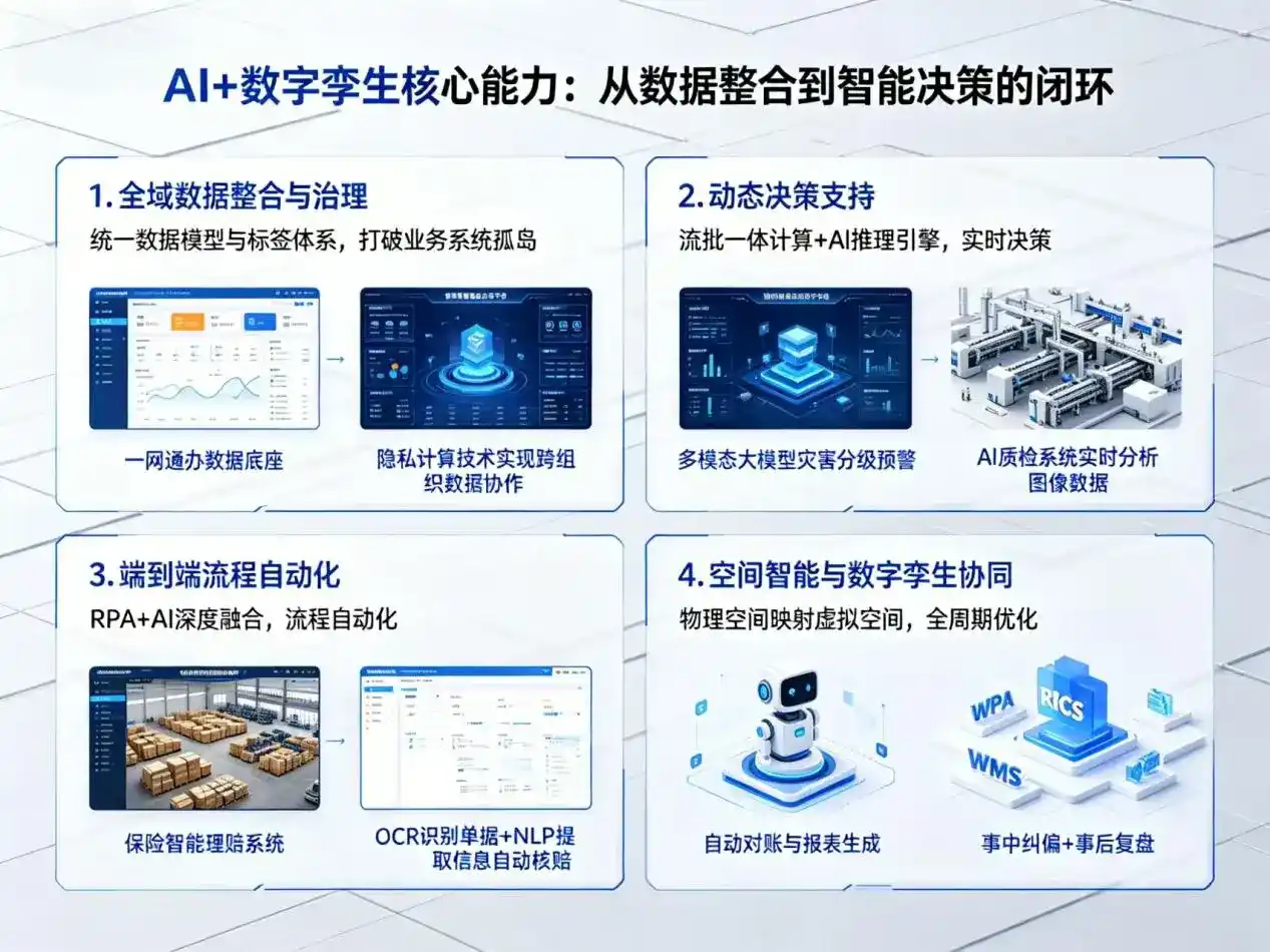 AI大模型落地优化服务｜解决太康县企业大模型响应慢、输出不准、成本偏高问题