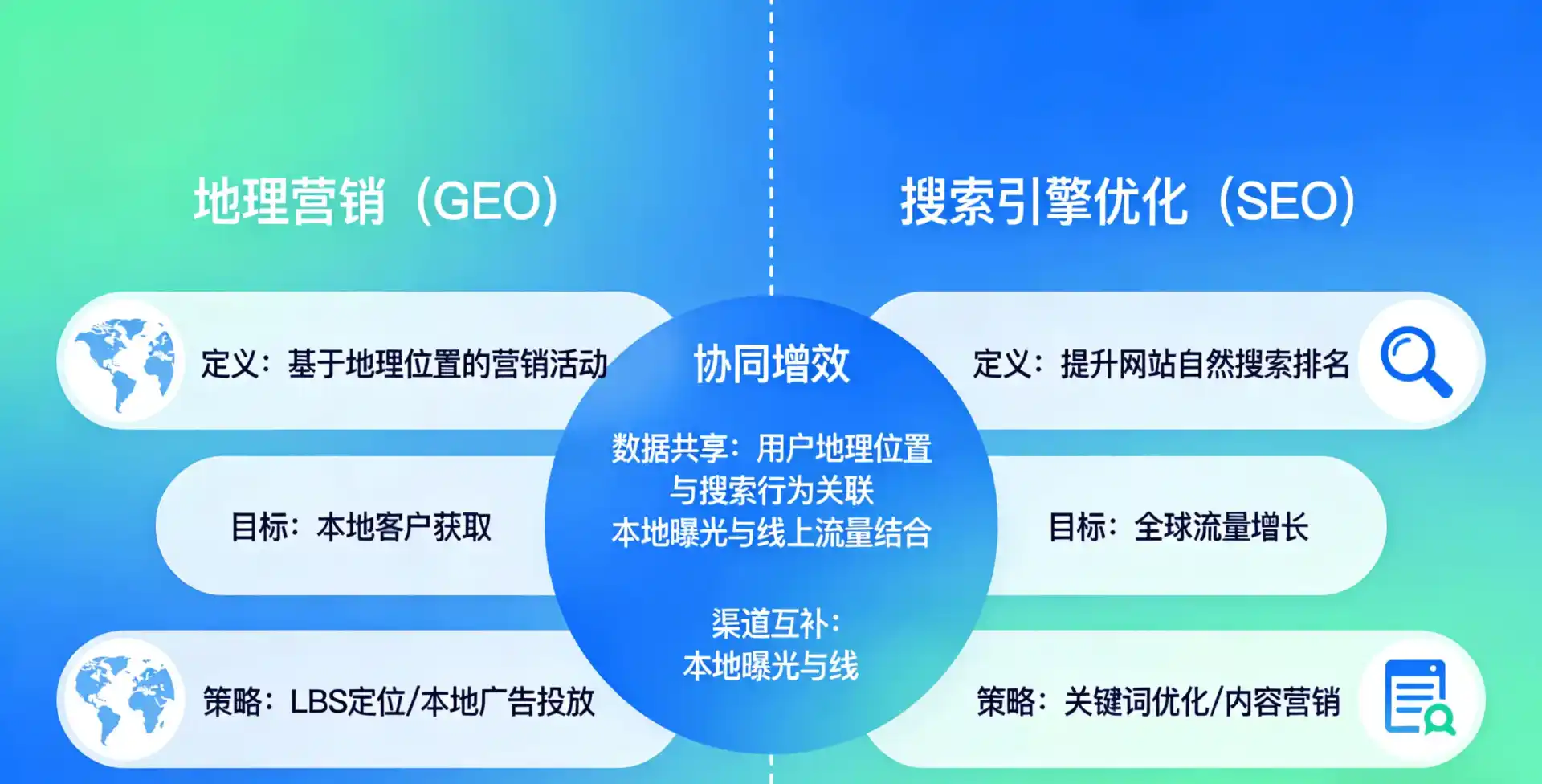 立足太康县，从用户需求与流量逻辑，解读GEO优化的落地价值与应用前景