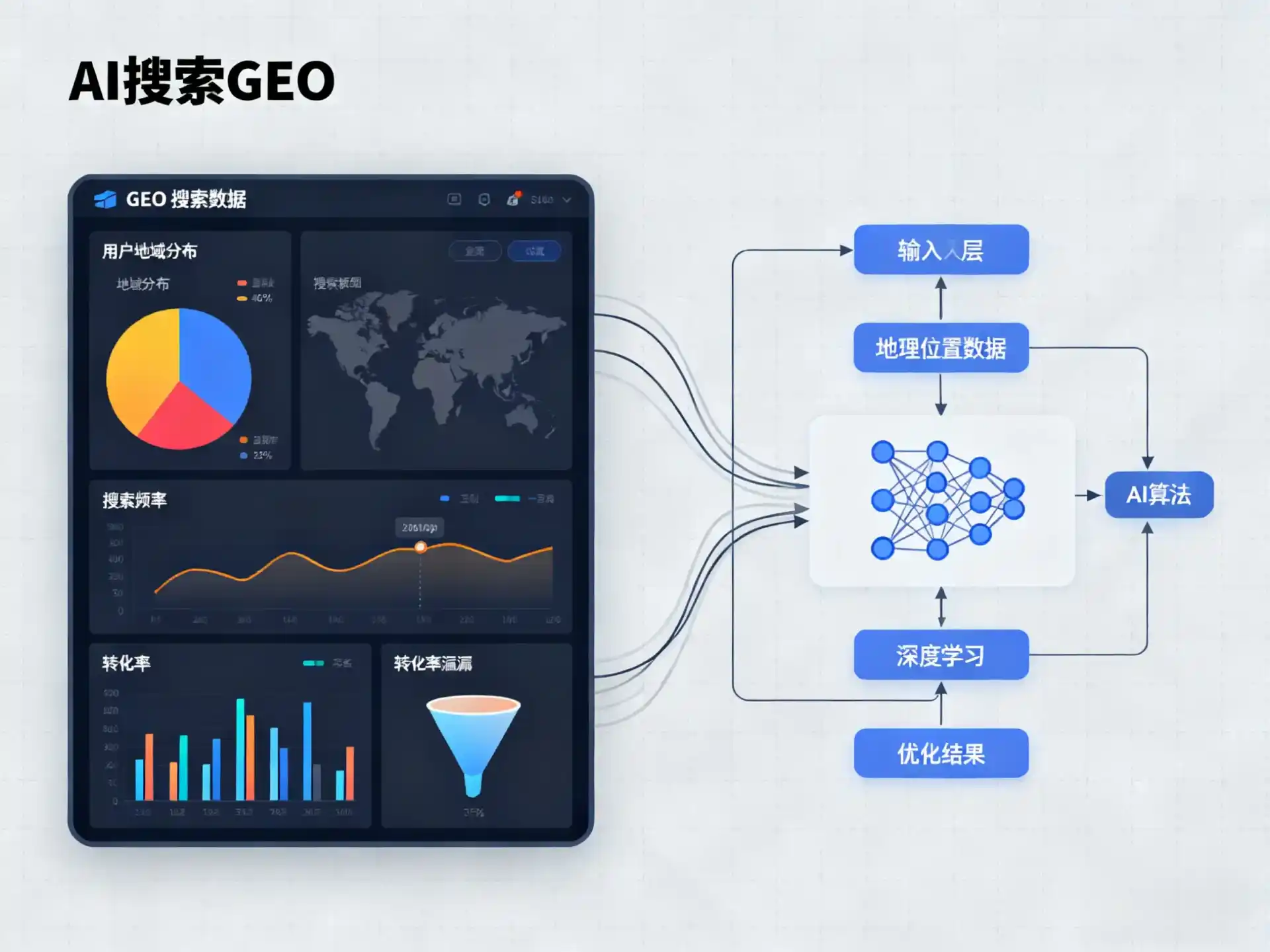 太康县GEO优化服务商该如何筛选？生成式引擎优化行业实践观察